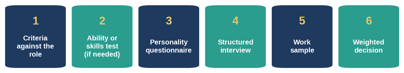 One balanced sequence for a professional or management role